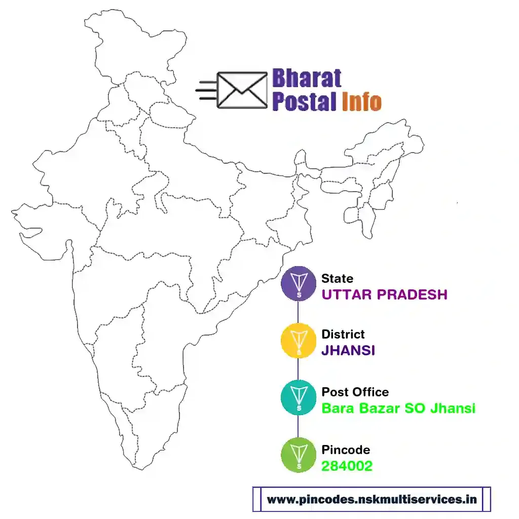 uttar pradesh-jhansi-bara bazar so jhansi-284002